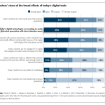 The Rise Of Digital Bookstores And How They Change Reading Habits