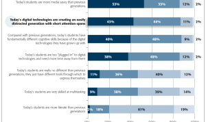 The Rise Of Digital Bookstores And How They Change Reading Habits The Rise Of Digital Bookstores And How They Change Reading Habits