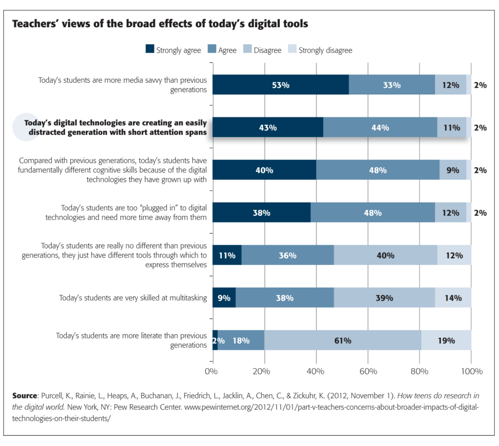 'Digital technology is changing the way we think': How our reading ... 'Digital technology is changing the way we think': How our reading ...