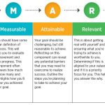 Smart Home Devices You Need In 2025 And Where To Get The Best Prices