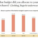 The Rise Of Sustainable Fashion What Shoppers Are Buying In 2025