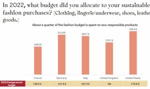 The Rise Of Sustainable Fashion What Shoppers Are Buying In 2025 The Rise Of Sustainable Fashion What Shoppers Are Buying In 2025