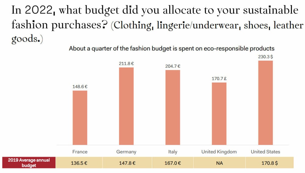 Illustrate the rise of sustainable fashion | Premium AI-generated image Illustrate the rise of sustainable fashion | Premium AI-generated image