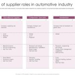 The Role Of Marketplaces Vs Direct Retailers In Automotive Parts Sales