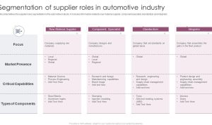 The Role Of Marketplaces Vs Direct Retailers In Automotive Parts Sales