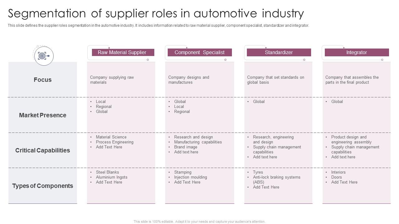 The Future of Automotive Retail - PwC The Future of Automotive Retail - PwC