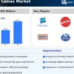 The Ultimate Guide to Thriving in the Toys & Games Market: A Deep Dive into Transactions and Trends