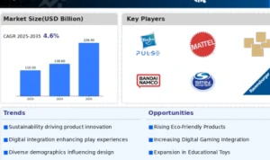 The Ultimate Guide to Thriving in the Toys & Games Market: A Deep Dive into Transactions and Trends The Ultimate Guide to Thriving in the Toys & Games Market: A Deep Dive into Transactions and Trends