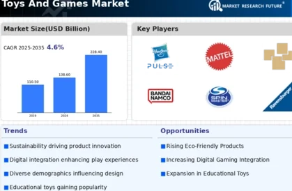 The Ultimate Guide to Thriving in the Toys & Games Market: A Deep Dive into Transactions and Trends The Ultimate Guide to Thriving in the Toys & Games Market: A Deep Dive into Transactions and Trends