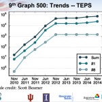 Top-Rated Online Marketplaces for Buying Academic Books