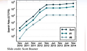 Top-Rated Online Marketplaces for Buying Academic Books