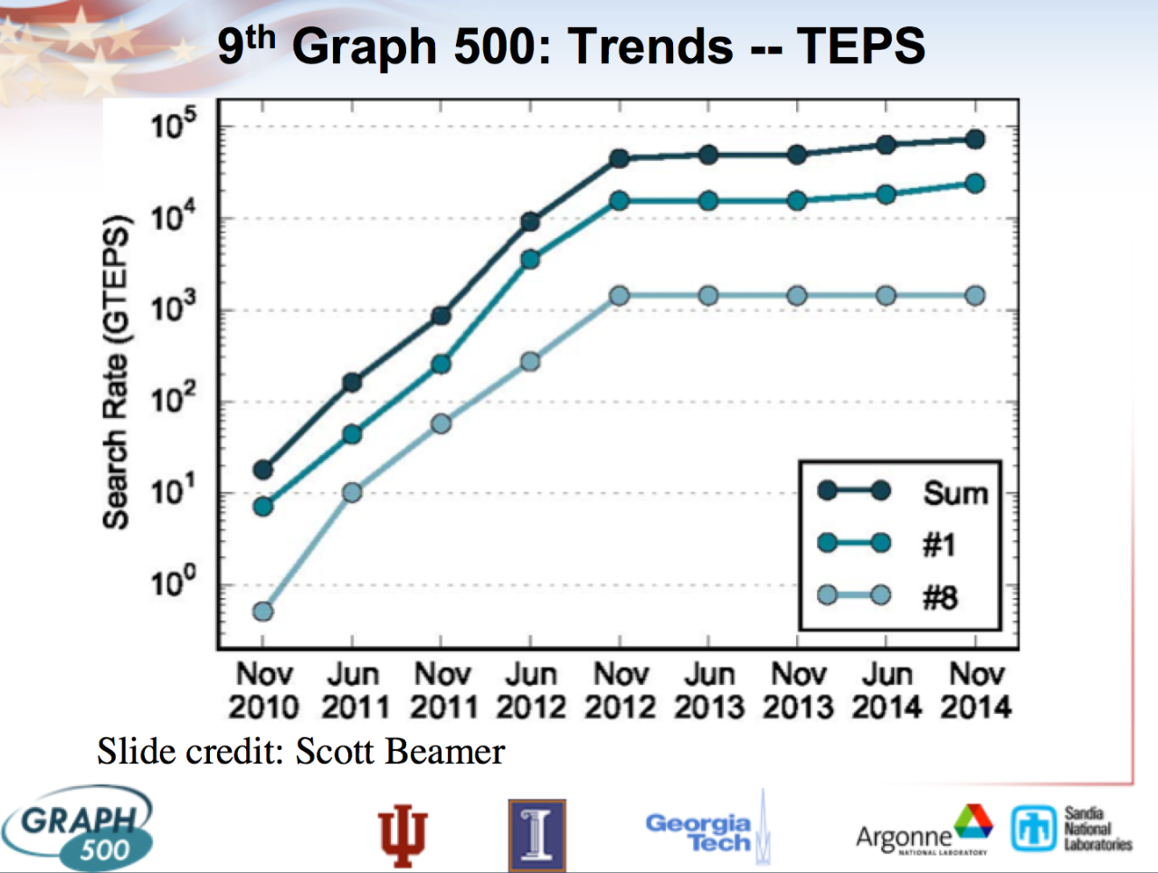 Top-Rated Online Marketplaces for Buying Academic Books