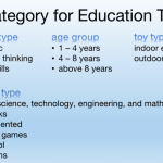 Ultimate Guide to Buying Educational Toys from Trusted Sellers