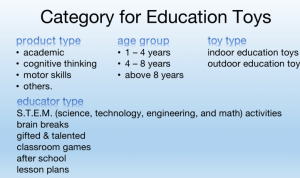 Ultimate Guide to Buying Educational Toys from Trusted Sellers