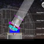 Must Have Sports Equipment for Kids to Boost Fun