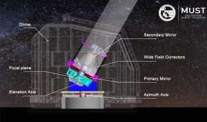 Must Have Sports Equipment for Kids to Boost Fun Must Have Sports Equipment for Kids to Boost Fun