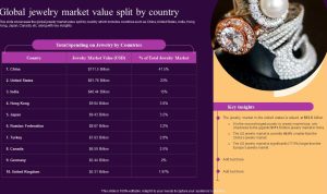 High value jewelry resale market trends and insights High value jewelry resale market trends and insights