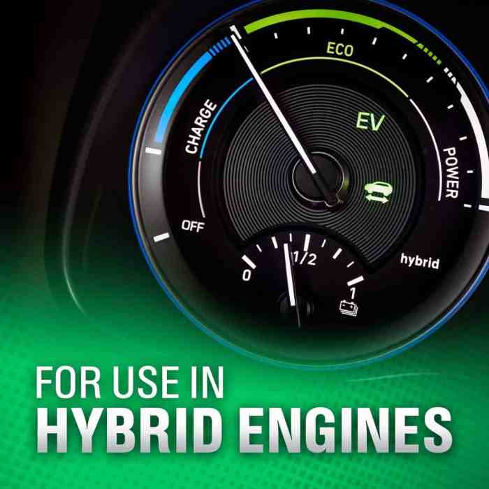 Castrol EDGE Advanced Full Synthetic Motor Oil Performance Test