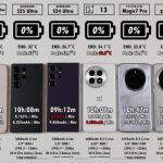 OnePlus 12 Pro 5G Smartphone Speed and Battery Test