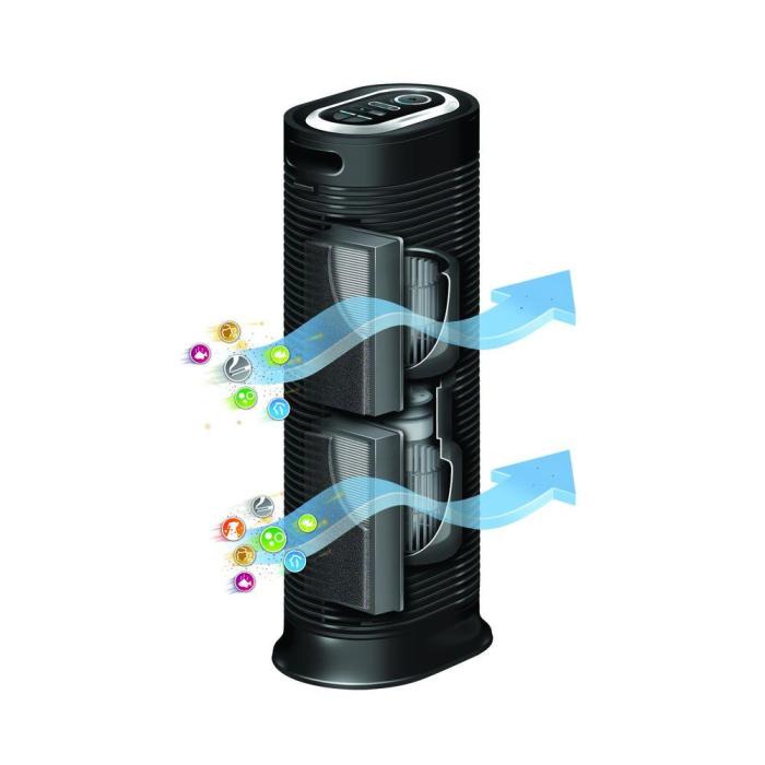 Honeywell HEPA Air Purifier for Allergy Relief Unleashed